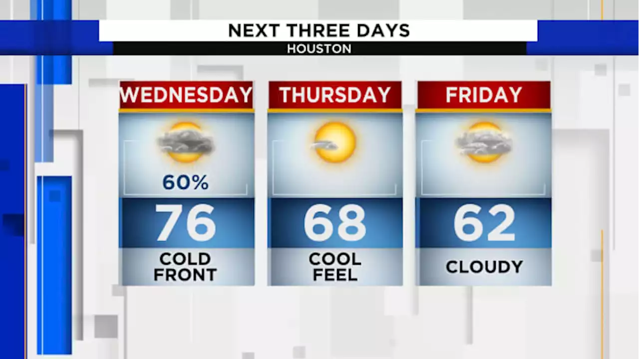 Cold front moves through today