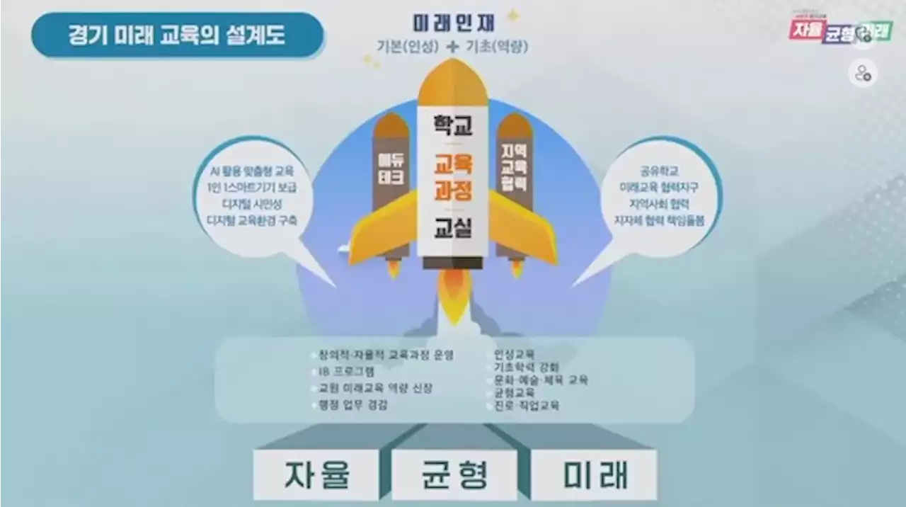 '혁신학교, 꿈의 학교 등 기존 방식 폐기...발전적 변형'