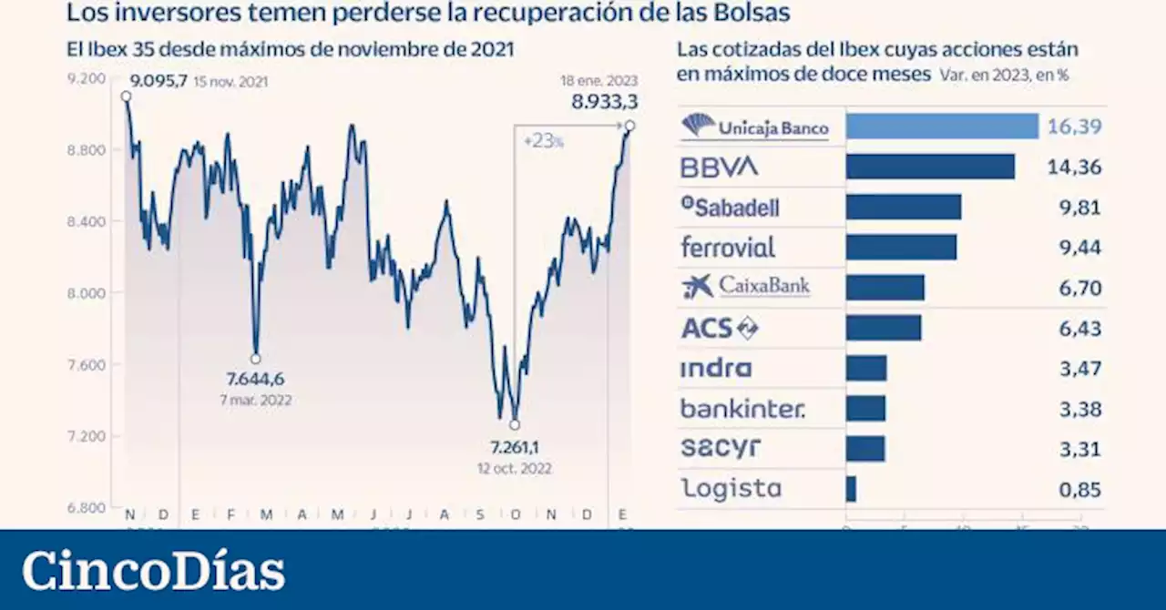 Una decena de valores del Ibex exprimen el rally y rondan máximos de 12 meses