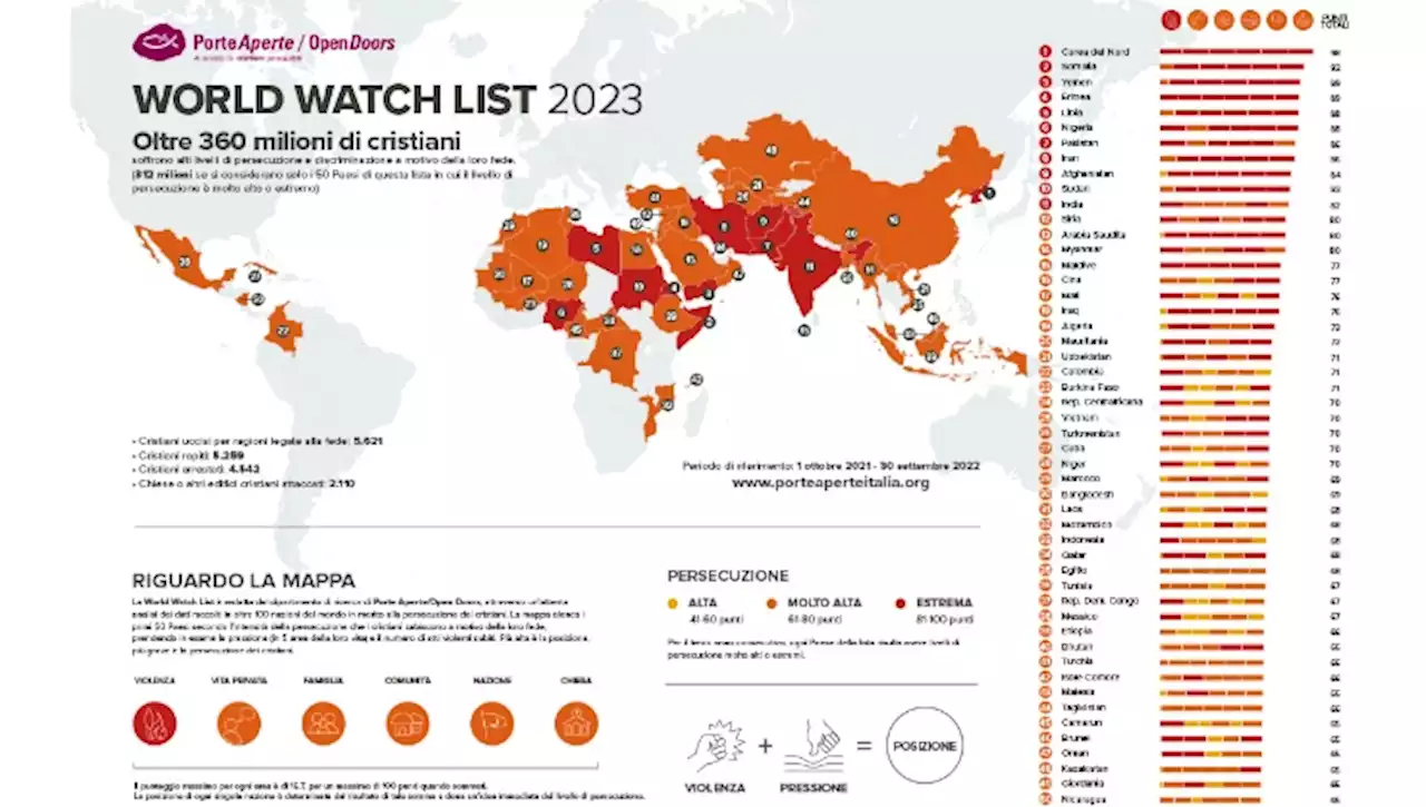 Over 360 million Christians suffering persecution in the world