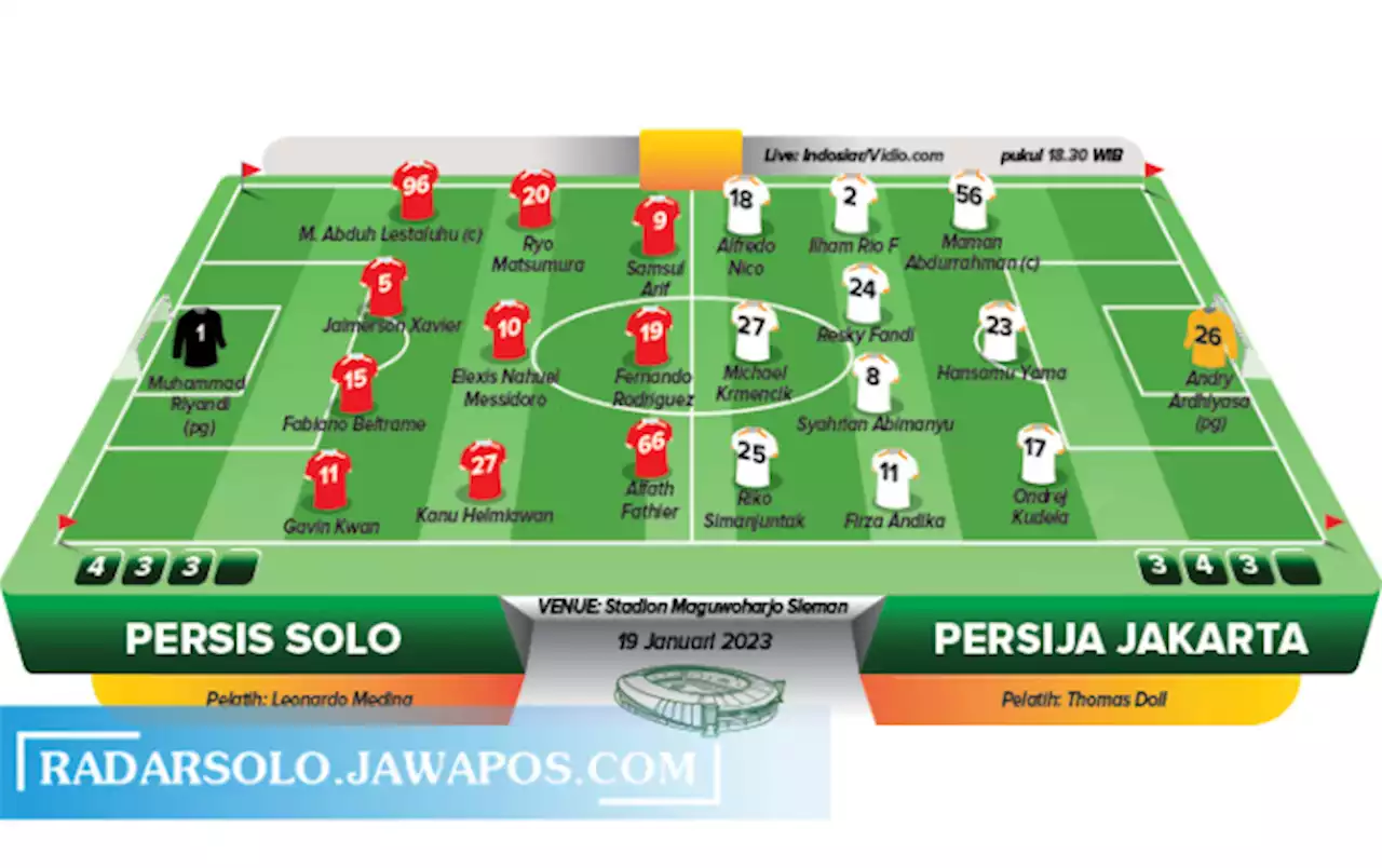 Persis Solo vs Persija Jakarta: Jangan Terlena di Menit Krusial