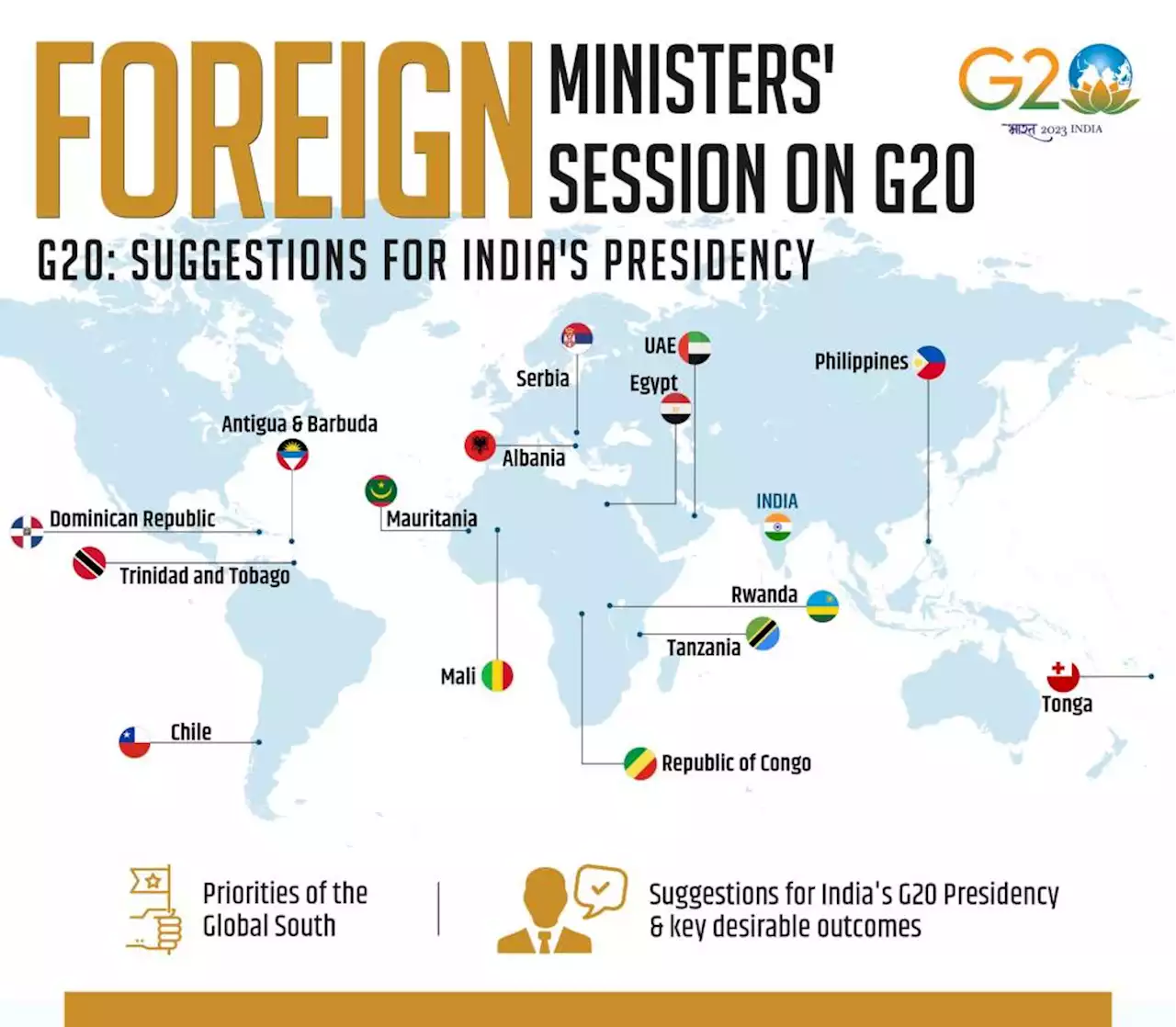 PH joins India's Global South summit for upcoming G20