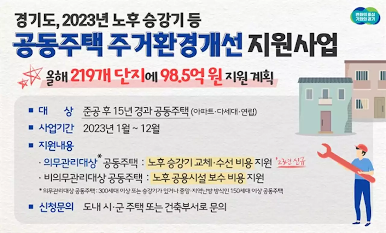 경기도, 올해 노후 공동주택 219개 단지 보수 지원... 98억 규모