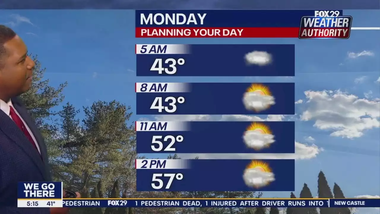 Weather Authority: Start of the week to include spring-like temperatures before rain brings cool down