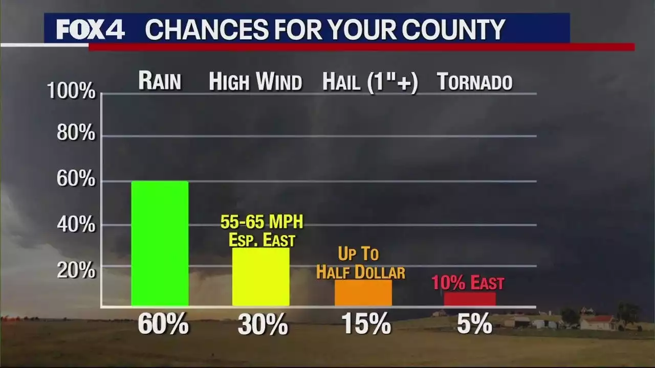 Possible severe storms could bring hail, damaging wind and even a tornado to North Texas Monday