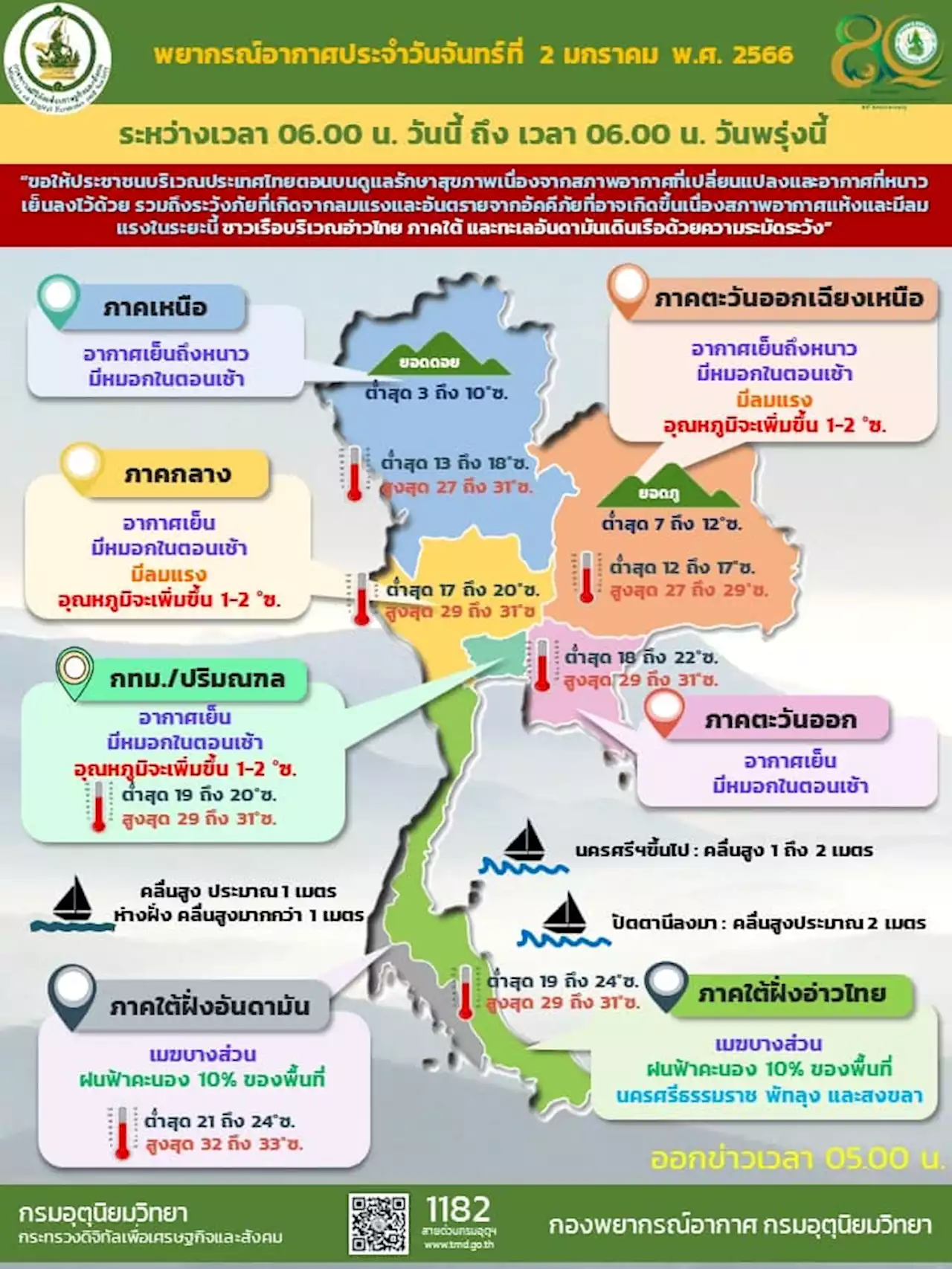 ไทยตอนบนอุ่นขึ้น 1-2 องศา อ่าวไทยตอนล่างคลื่นสูง 2 เมตร : อินโฟเควสท์