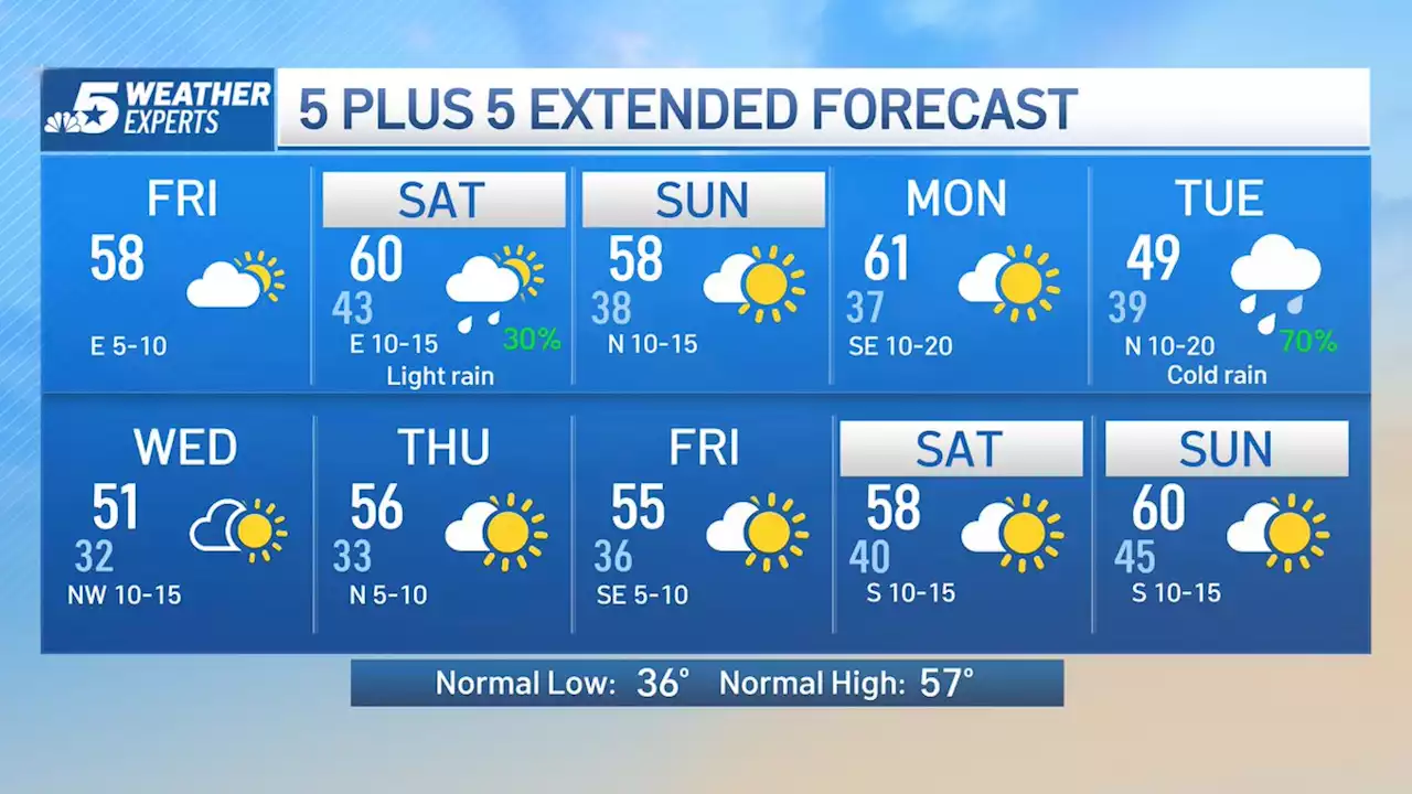 NBC 5 Forecast: Seasonably Cool, Low Weekend Rain Chance