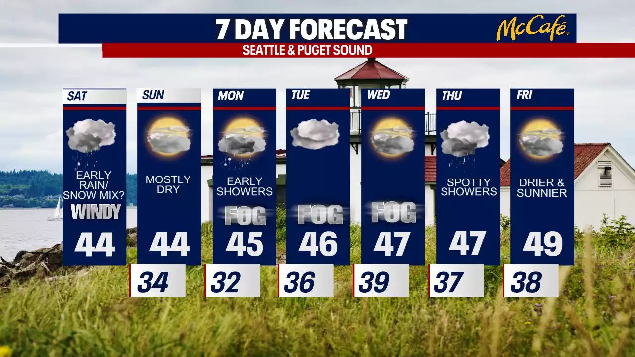 Chilly rain Saturday, mainly dry Sunday