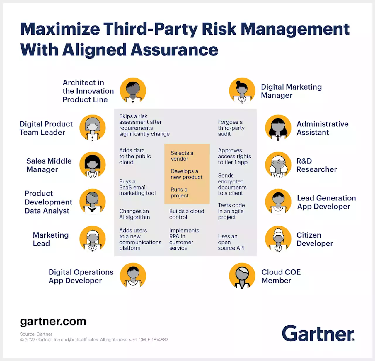 Maximize Third-Party Risk Management With Aligned Assurance