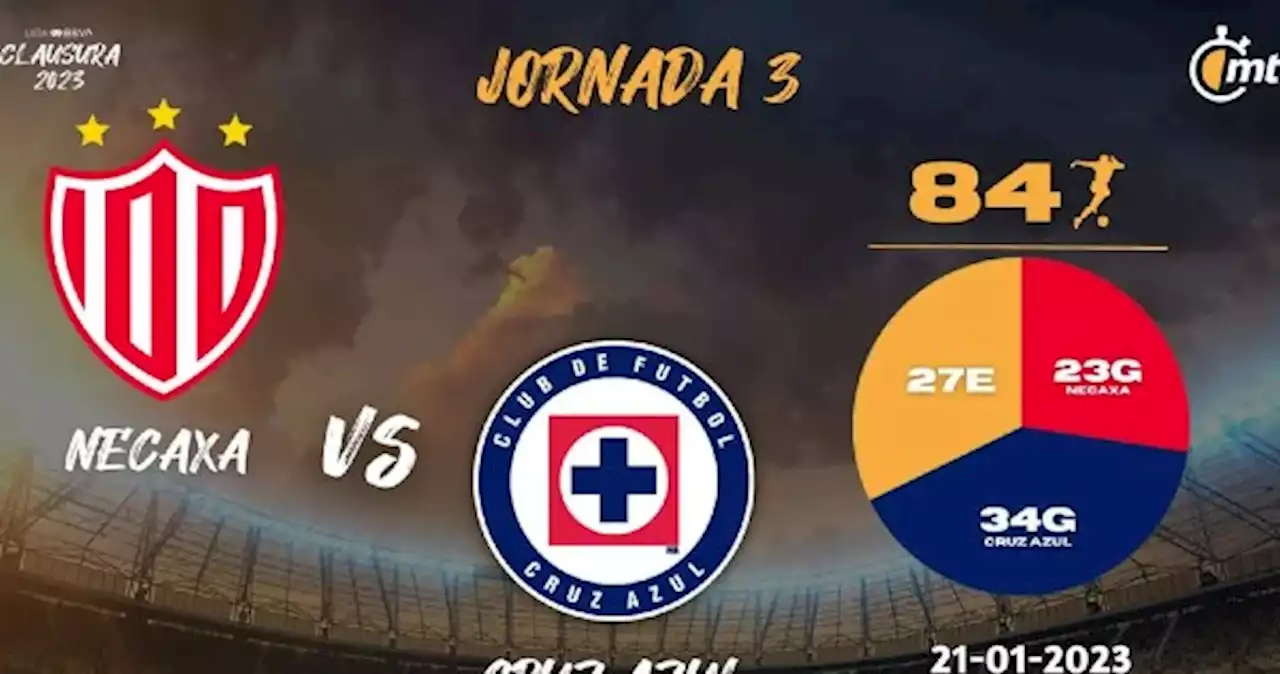 Horario y dónde VER Necaxa vs Cruz Azul | Jornada 3 Clausura 2023