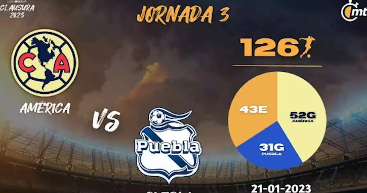 Ver Club América vs Puebla: hora y canal partido hoy Liga MX 2023