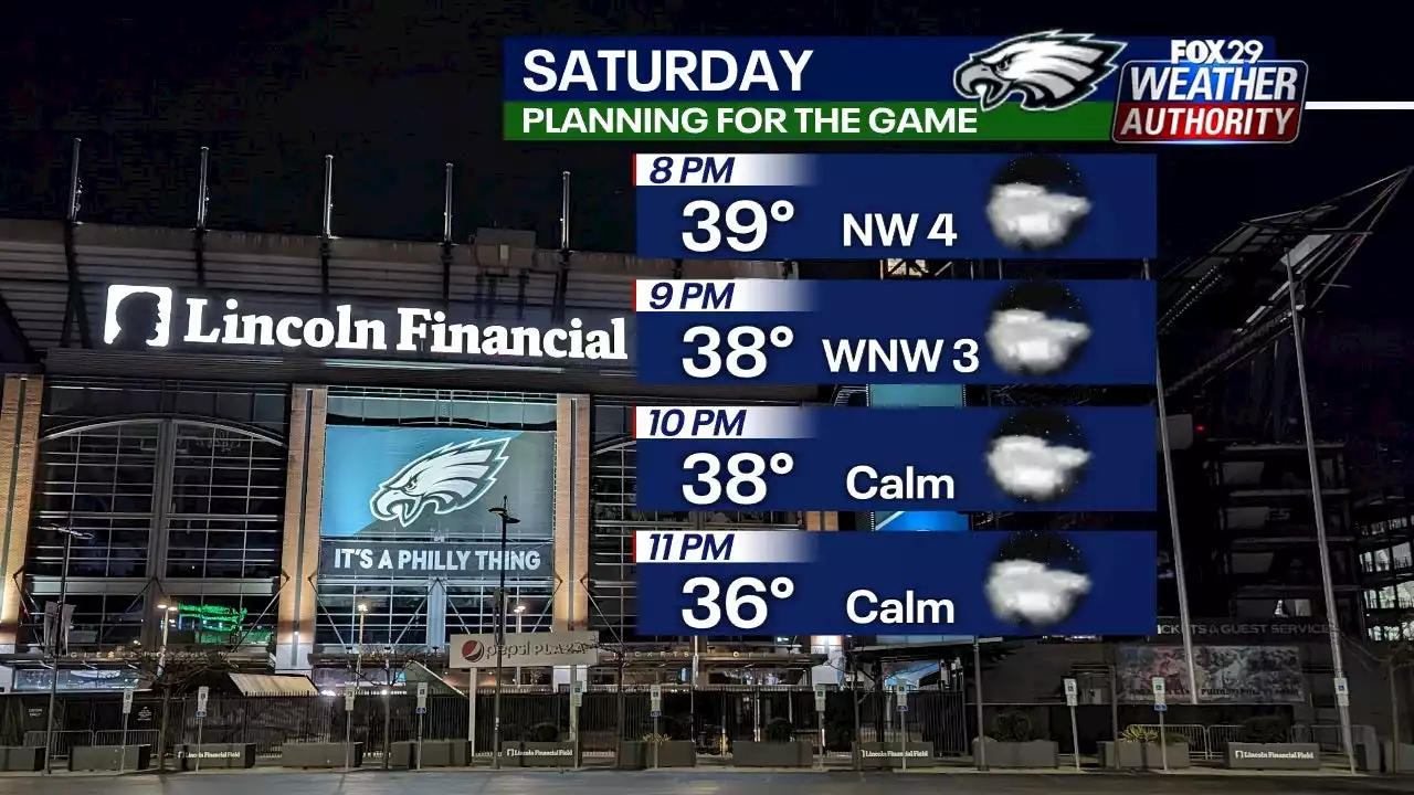 Weather Authority: Cloudy, seasonably chilly for Eagles playoff game