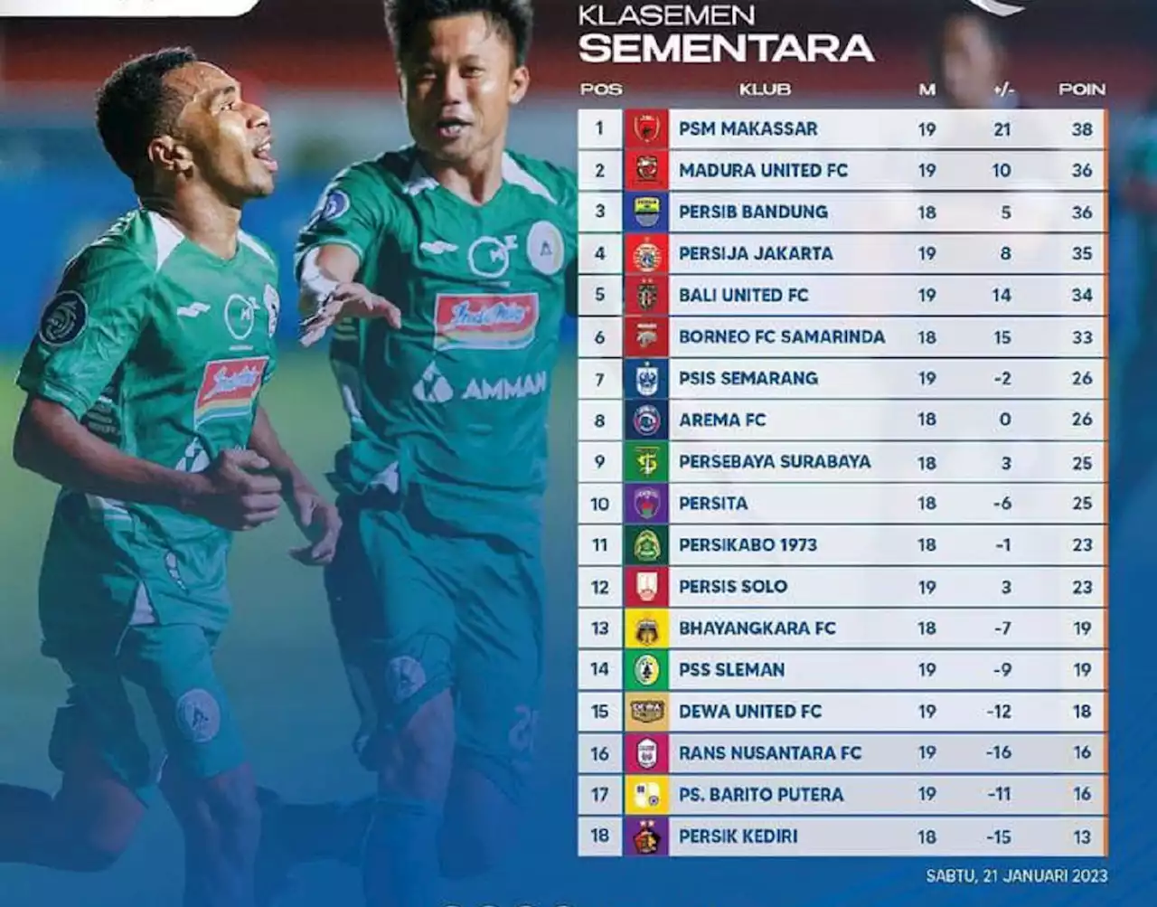 Klasemen Liga 1 2022 Setelah Borneo vs Barito Seri: PSIS Tempel Pesut Etam, PSM Tak Tergeser