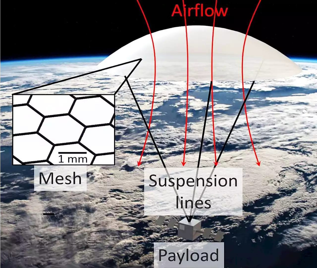 A new Propulsion System Could Levitate Vehicles in the Earth's Upper Atmosphere