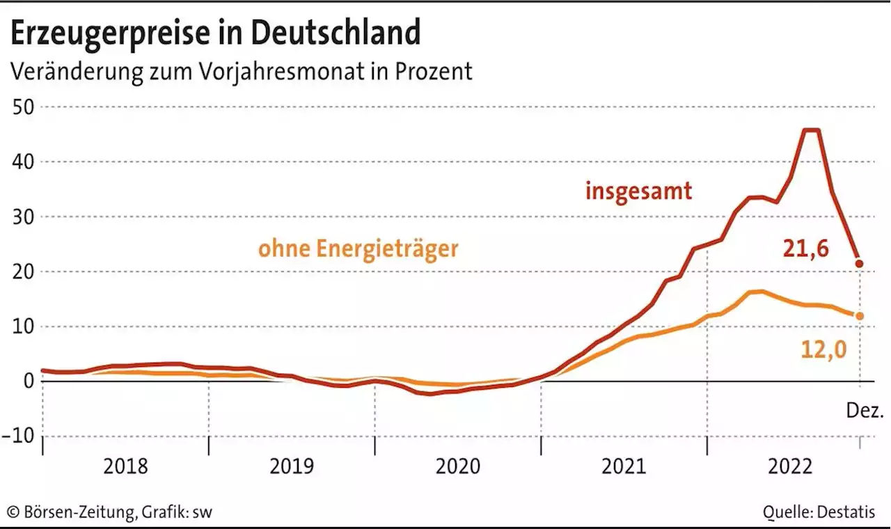 Notenbanker wollen Kurs halten | Börsen-Zeitung