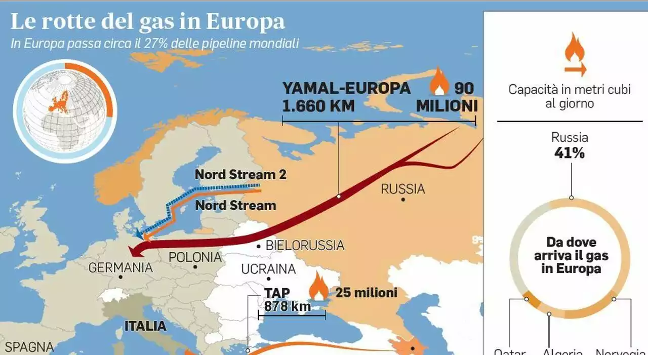 Gas all'Italia da dove può arrivare, dall’Azerbaijan all’Africa: il tesoro nel Mediterraneo