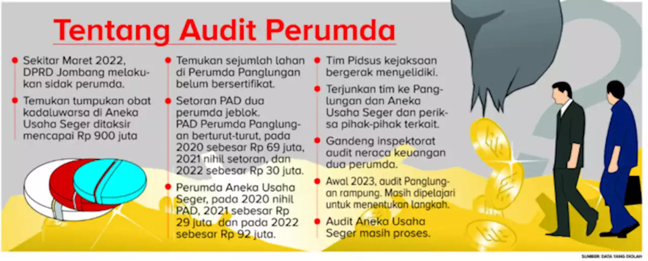 Dugaan Kebocoran Keuangan Perumda, Kejari: Data Sudah Kami terima