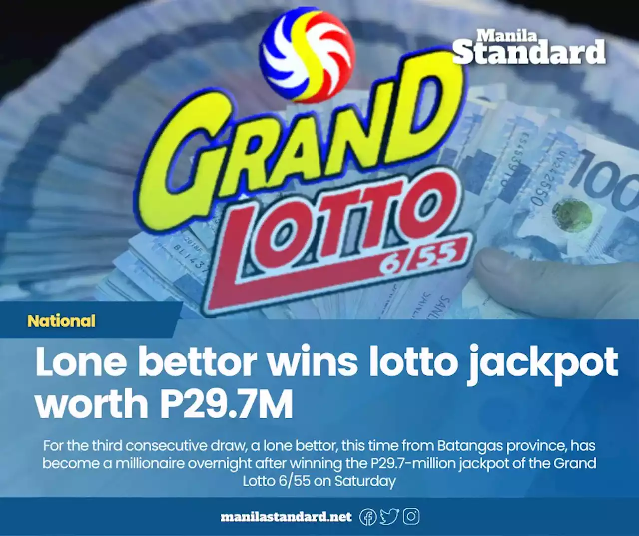 Lone bettor wins lotto jackpot worth P29.7M