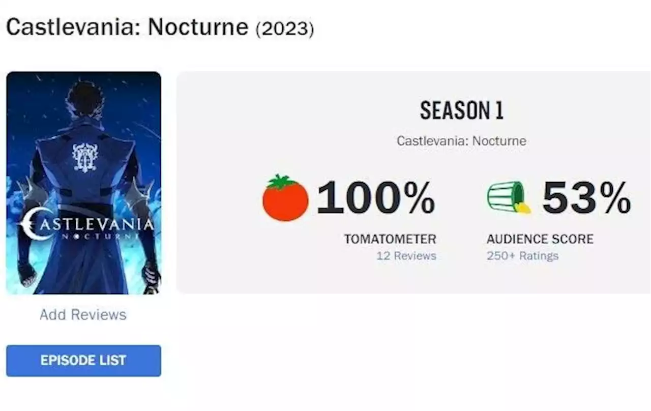 Netflix’s ‘Castlevania: Nocturne’ Again Proves The Uselessness Of User Reviews