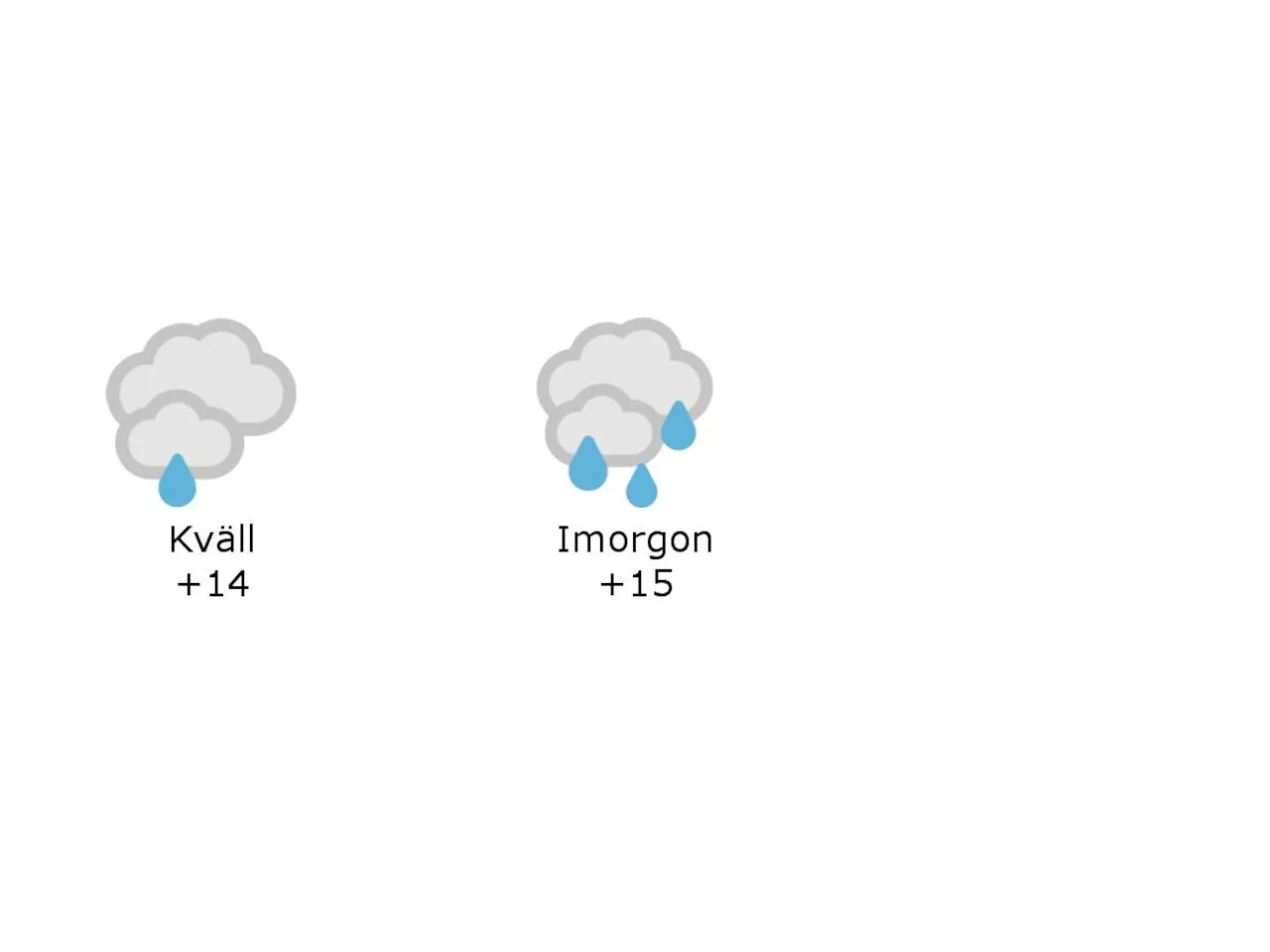 Laholm: 14 grader och mulet och lätt regn under kvällen