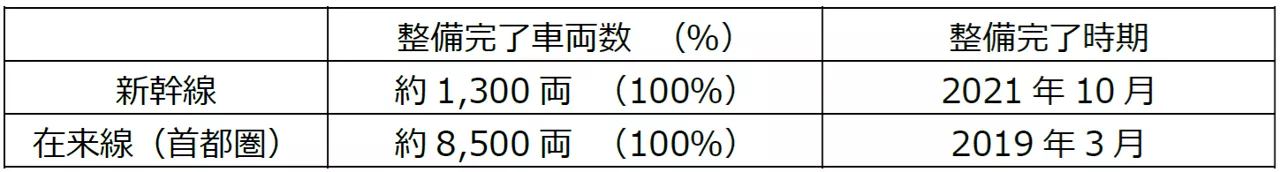 列車内セキュリティ向上の取り組み