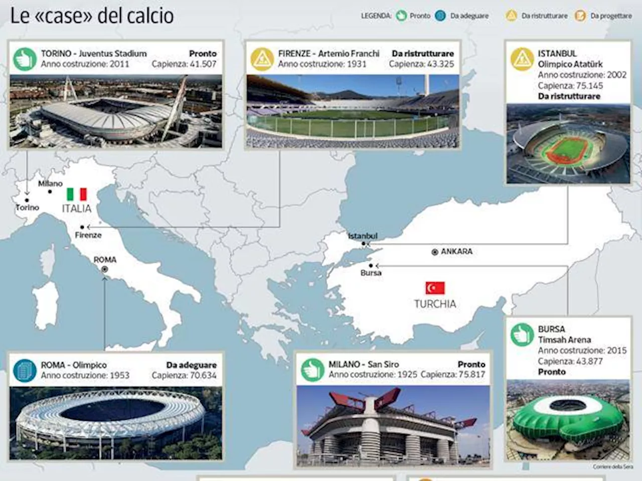 Gli Europei 2032 a Milano ma in quale stadio? San Siro o gli impianti di Milan e Inter?