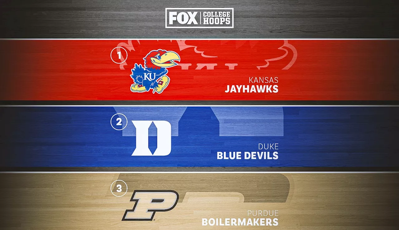 Men's college basketball preseason top 25: Kansas, Duke lead 2023-24 rankings