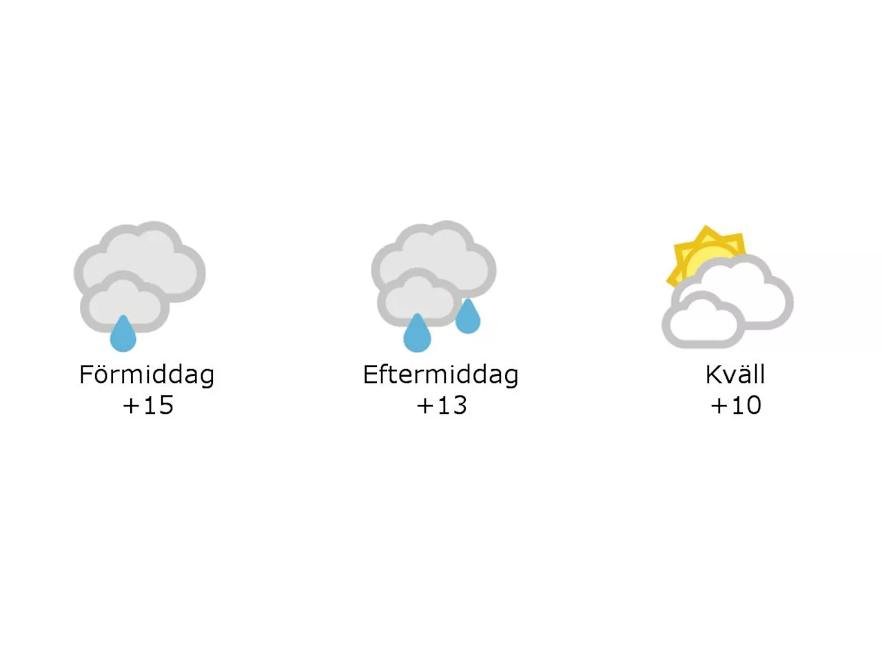 Hylte: 15 grader och mulet och lätt regn under förmiddagen