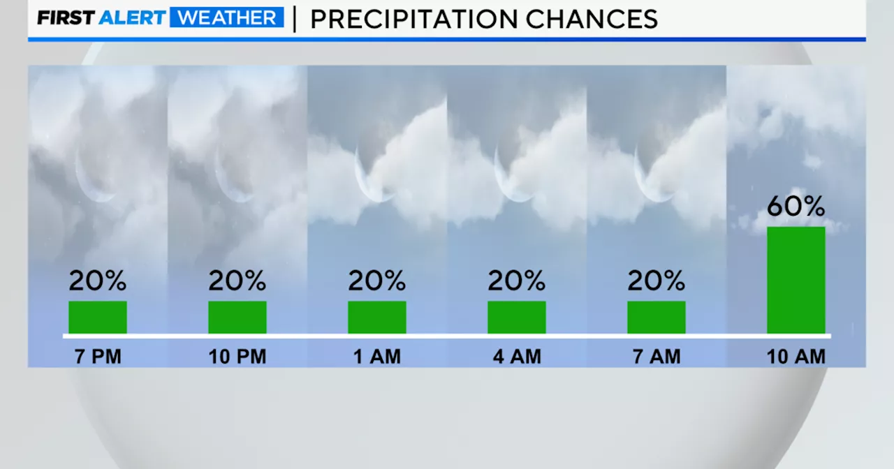 Chicago First Alert Weather: Stray showers in the evening, heavy rain by Friday