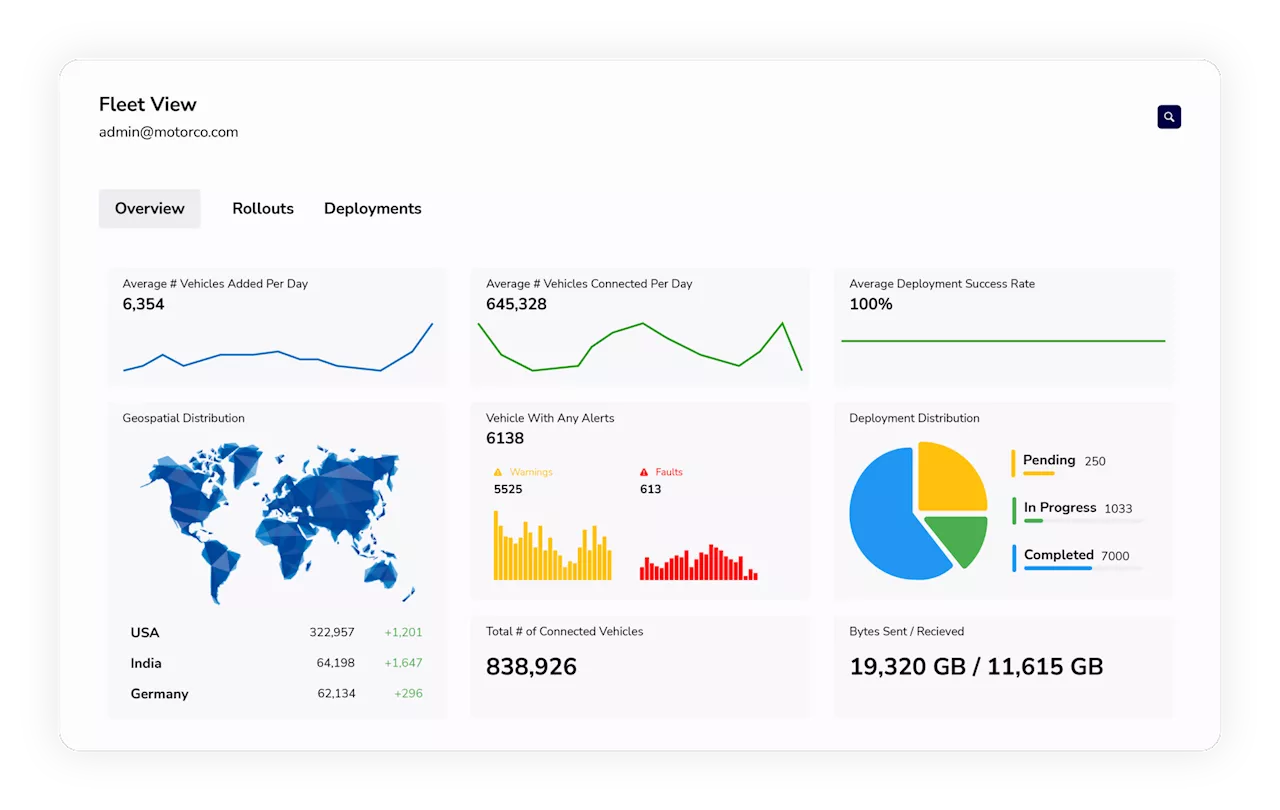 Frustrating Mass Vehicle Recalls Inspire Ex-Tesla & Faraday Engineers To Start Connected Vehicle Software Company Sibros