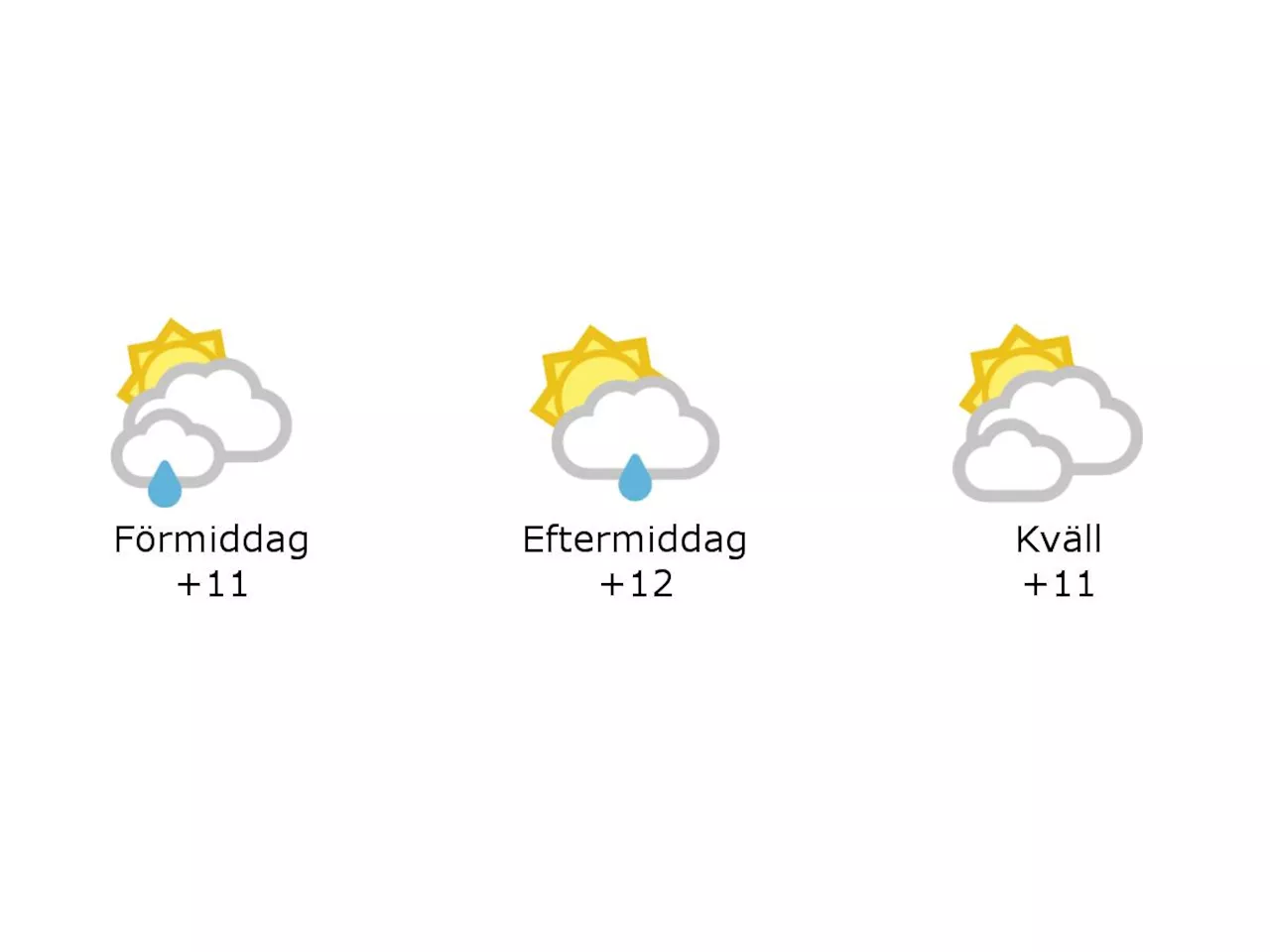 Laholm: 11 grader och molnigt och lätt regn under förmiddagen