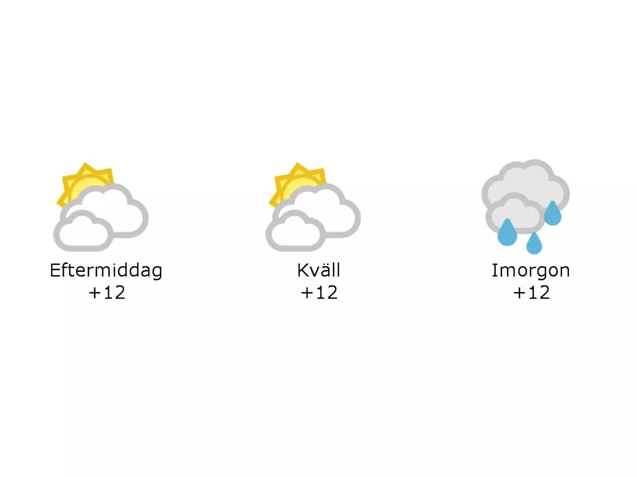 Molnigt och 12 grader i Halmstad under eftermiddagen