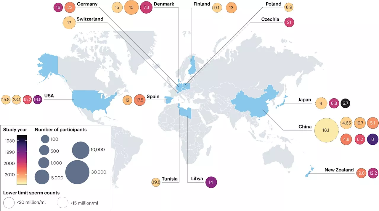 Global experts call for ten urgent actions to address declining male fertility