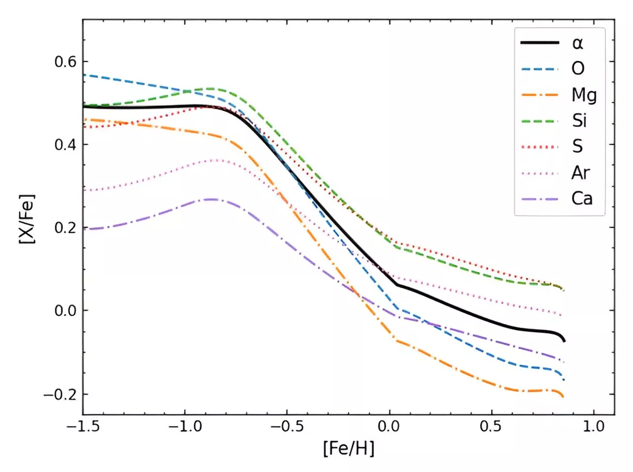 Galactic archaeology uncovers the dramatic history of our next-door neighbor, the Andromeda galaxy