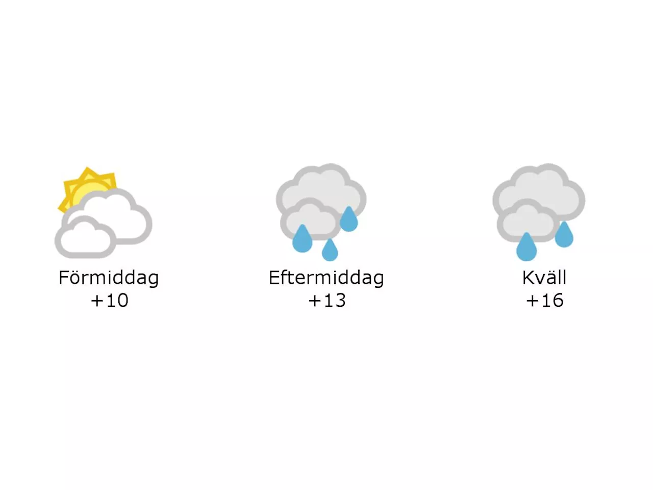 10 grader och molnigt i Halmstad under förmiddagen