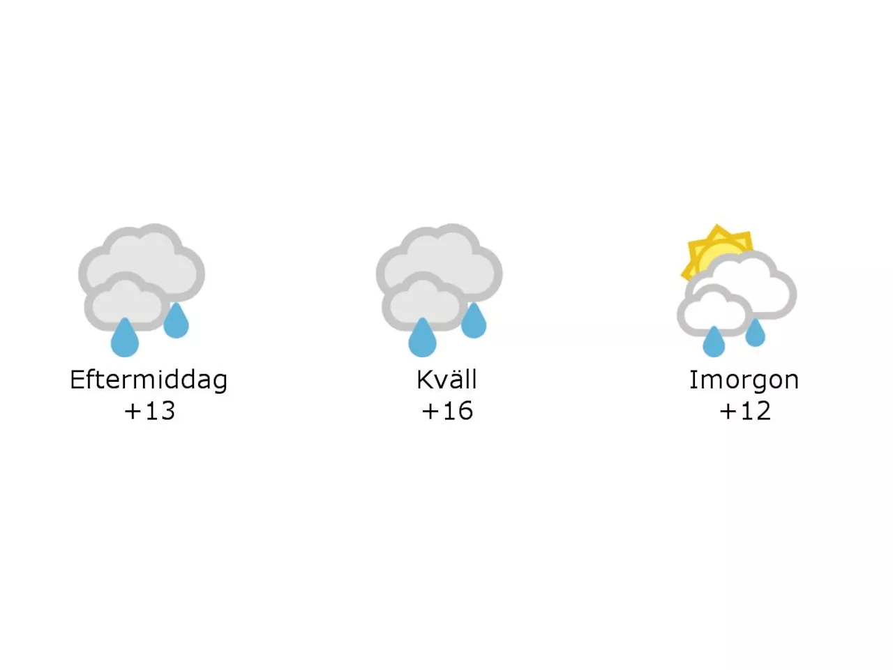 Laholm: 13 grader och mulet och regnskurar under eftermiddagen