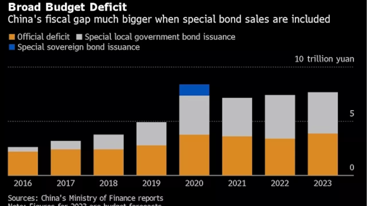 Charting the Global Economy: Broader Mideast War Risks Recession