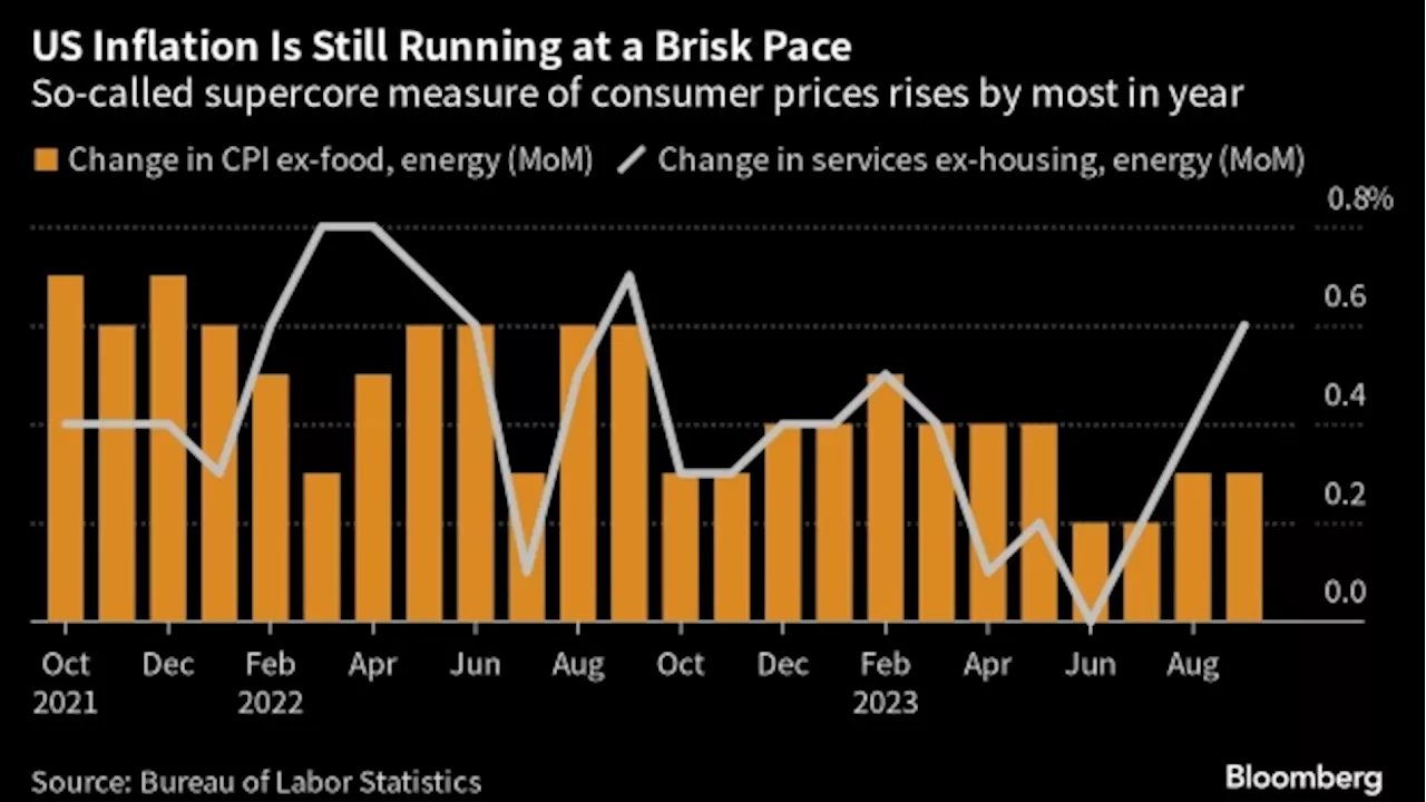 Fed Officials Prepare to Extend Rate Pause Without Saying Hikes Are Done