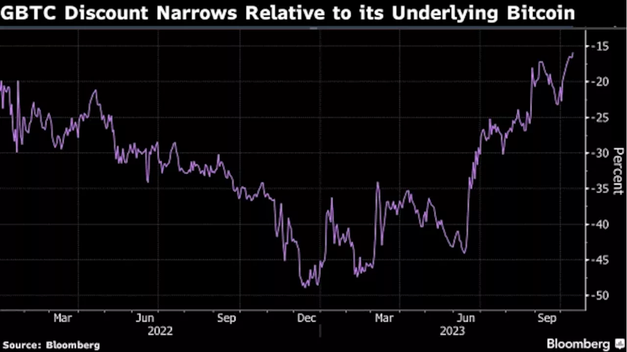Grayscale’s Bitcoin ETF Push: What’s Next After Court Ruling Stands