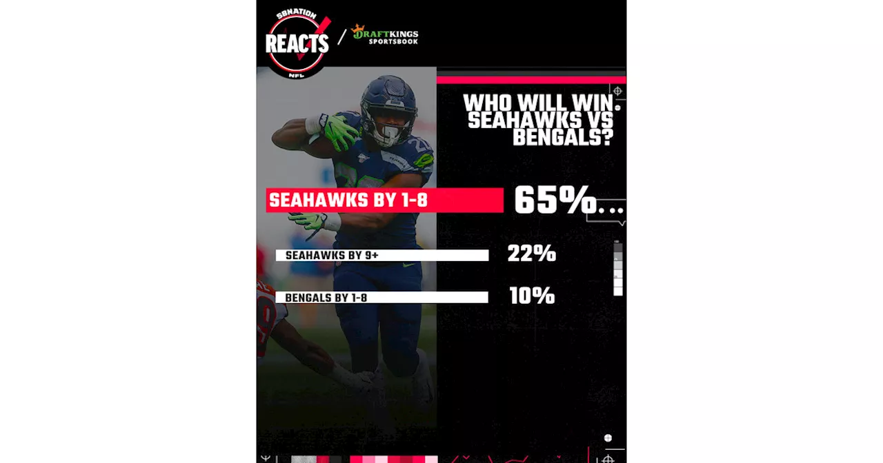 SBNation Reacts Results: Seahawks fans overwhelmingly expect win vs. Bengals