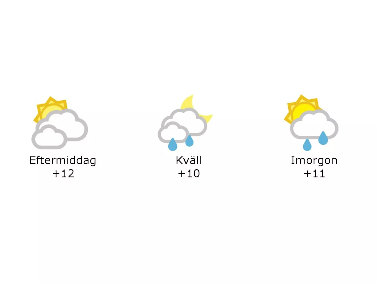 Molnigt och 12 grader i Halmstad under eftermiddagen