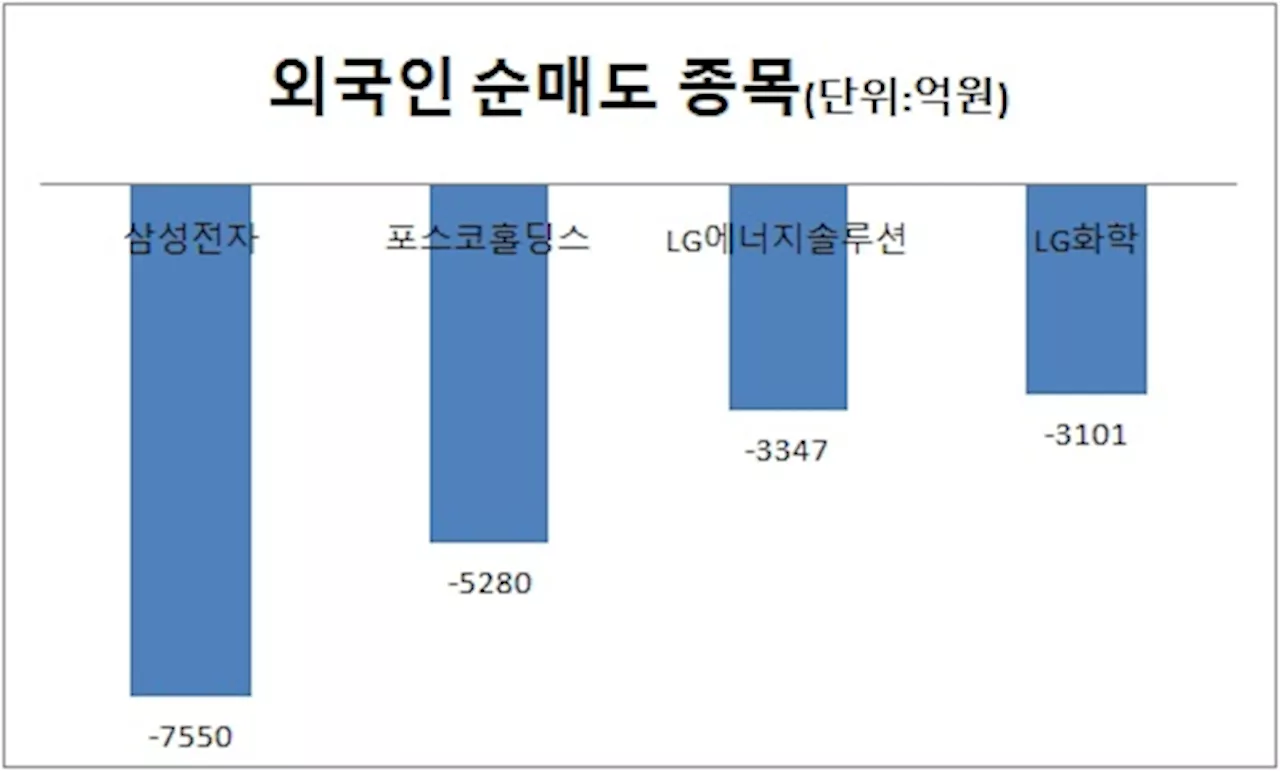 전쟁통에 기아 순매수한 외국인 왜?