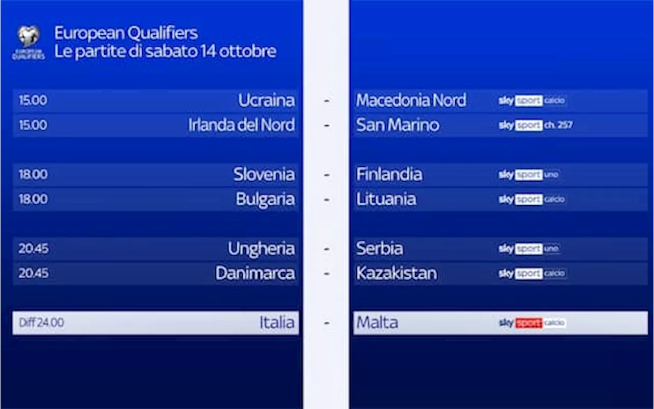 Qualificazioni Europei, Italia-Malta e le altre partite di oggi