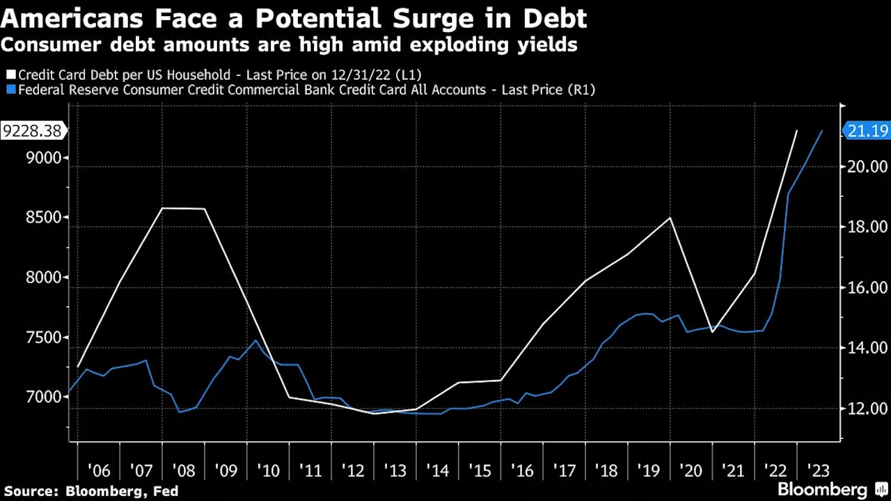 End of Corporate America’s Profit Recession Comes With Concerns