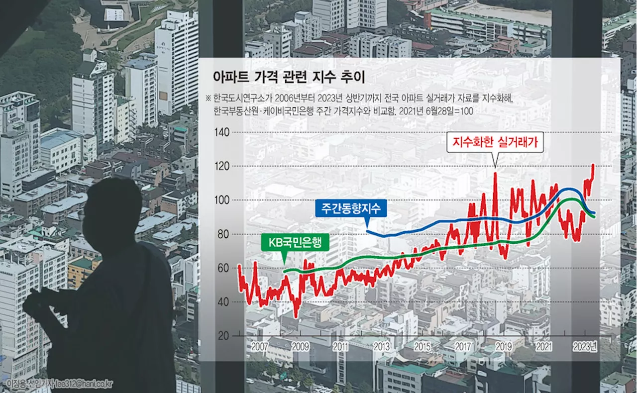 시장은 뜨거운데, 믿을 만한 ‘집값 통계’가 없다