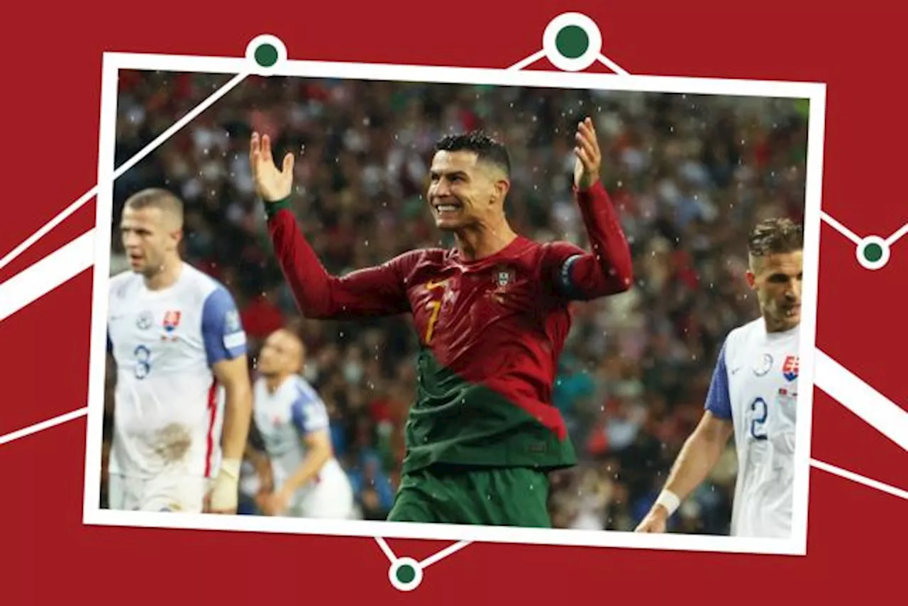 Cristiano Ronaldo en sélection : des statistiques folles et des records qui s'empilent