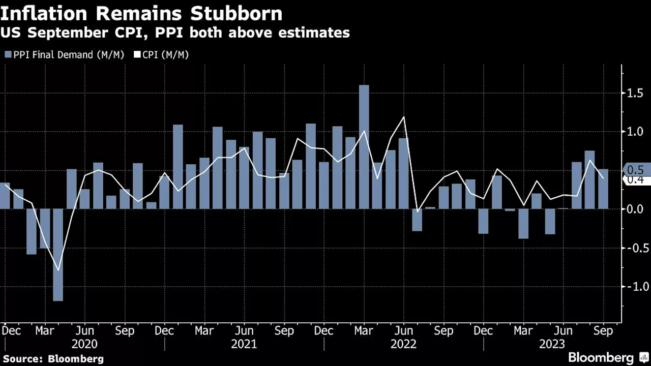 Time Is Running Out for the ‘Year of the Bond’ as Losses Mount