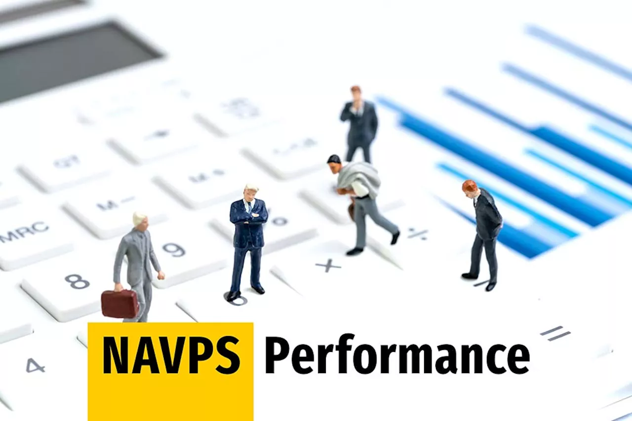 Net Asset Value Per Share (NAVPS) Performance (as of October 12, 2023)