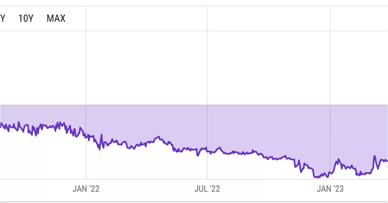 Grayscale 'GBTC Discount' Narrows To Near 2-Year Low As SEC Misses ETF ...