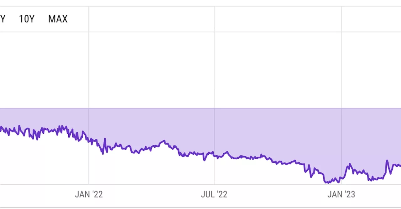 Grayscale 'GBTC Discount' Narrows to Near 2-Year Low as SEC Misses ETF Appeal Window